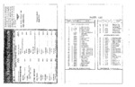 CHANNEL MASTER 9524 Schematic Only